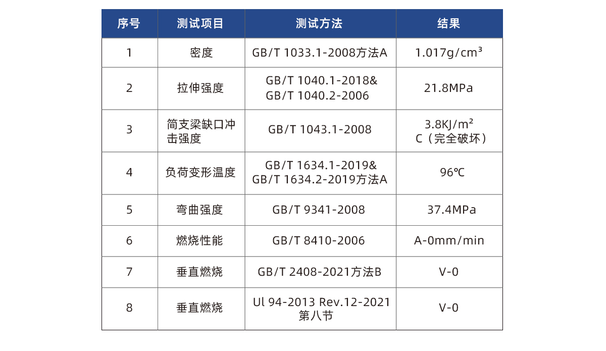 熙誠環保